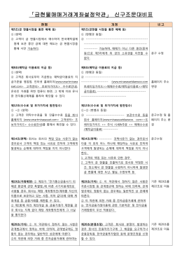 「금현물매매거래계좌설정약관」 신구조문대비표