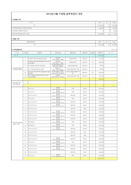 2015년 5월 기관장 업무추진비 내역