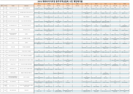 사전매칭 - 한국무역협회