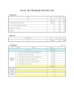 2014년 1월 기획조정실장 업무추진비 내역