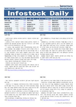 2016 / 12/ 05 Morning Briefing