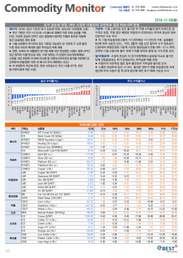 1/3 2016-12-05(월) 유가 상승세 연장. 여타 시장은 이탈리아 국민투표