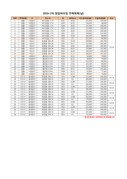 2016-2차 희망하우징 주택목록(남)