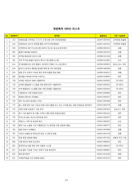 (붙임) 현대중공업 개방특허 100선 리스트