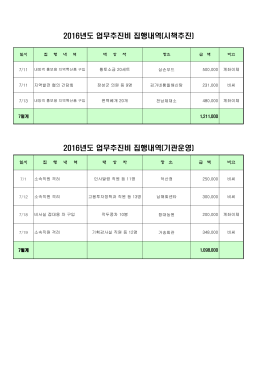 업무추진비 집행내역 공개(7월)