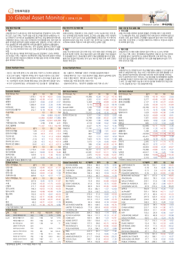 11월 29일 국내외 시장 동향