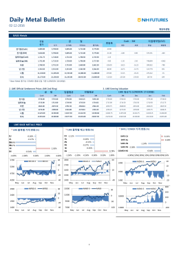 NHF Daily Metal Bulletin 20161202