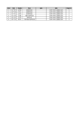 연번 학번 학생명 학과 분류 제목 마일리지 1 51***67 임*현 경영학