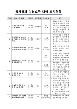 2016년 대금e바로 점검결과 처분요구내역 조치현황.hwp