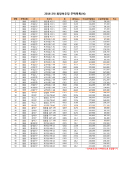 2016-2차 희망하우징 주택목록(여)