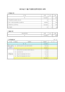 2013년 11월 기관장 업무추진비 내역