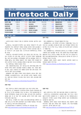 2016 / 12/ 01 Morning Briefing