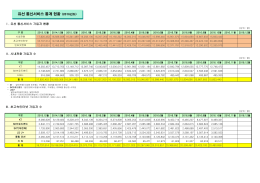 유선 통신서비스 통계 현황 (2016년도)