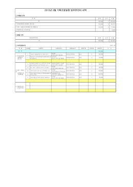 2015년 3월 기획조정실장 업무추진비 내역