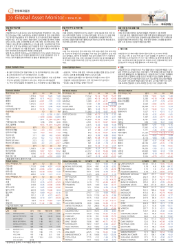 11월 30일 국내외 시장 동향