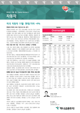 2013년 0월 0일