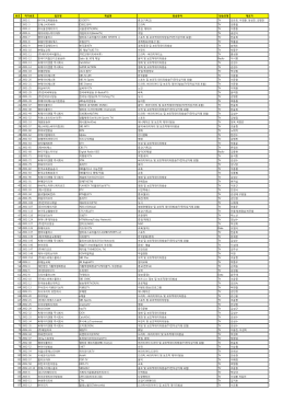 번호 허가번호 법인명 채널명 방송분야 방송유형 대표자 1 2001