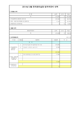 2014년 3월 전파관리실장 업무추진비 내역