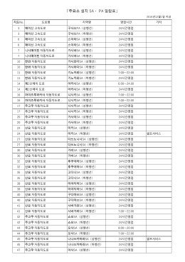 「주요소 「주요소 설치 SA・ PA 일람표」
