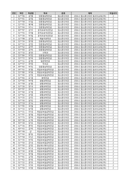 연번 학번 학생명 학과 분류 제목 마일리지 1 52***46 김*명 언론
