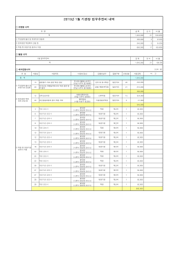 2015년 1월 기관장 업무추진비 내역