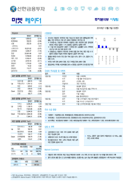 마켓 레이더 - 신한금융투자