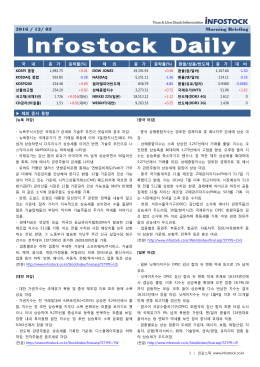 2016 / 12/ 02 Morning Briefing