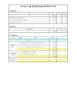 2013년 11월 전파관리단장 업무추진비 내역