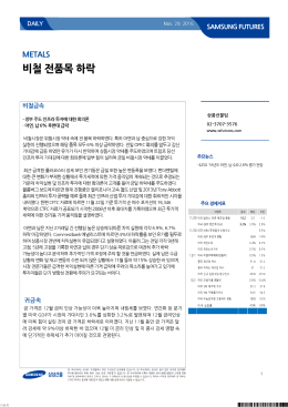 비철 전품목 하락