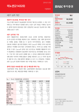 이노션(214320)