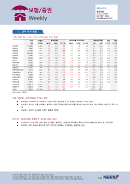 보험/증권 Weekly