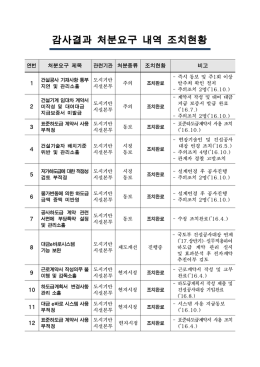 감사결과 처분요구 내역 조치현황