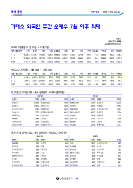 거래소 외국인 주간 순매수 7월 이후 최대