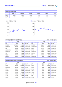 대차거래 / 공매도