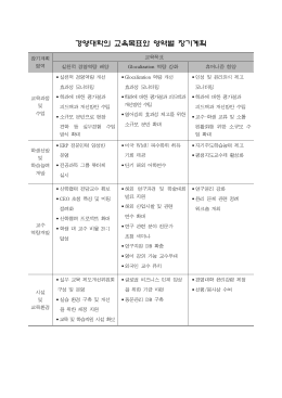 경영대학의 교육목표와 영역별 장기계획