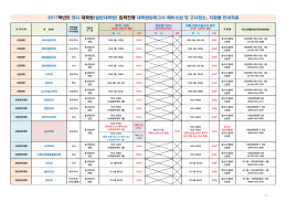 2017학년도 정시 대학원(일반대학원) 입학전형 대학원입학