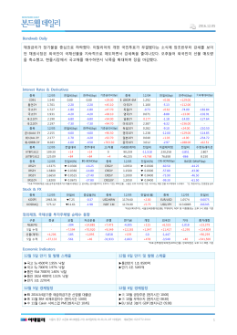 Bondweb Daily 채권금리가 장기물을 중심으로 하락했다. 이탈리아의