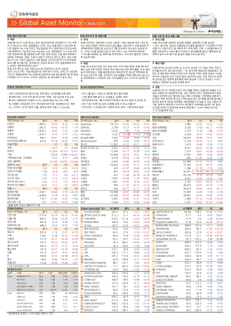 Global Asset Monitor l 2016.12.01