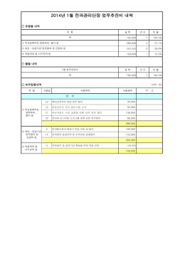 2014년 1월 전파관리단장 업무추진비 내역