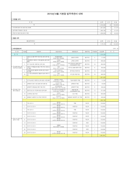 2015년 6월 기관장 업무추진비 내역