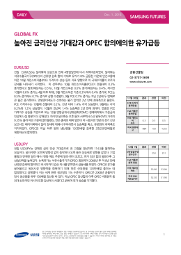 높아진 금리인상 기대감과 OPEC 합의에의한 유가급등