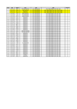 11월 마일리지(스마트)2016계명산학엑스포참관.xlsx