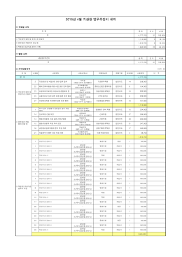 2015년 4월 기관장 업무추진비 내역