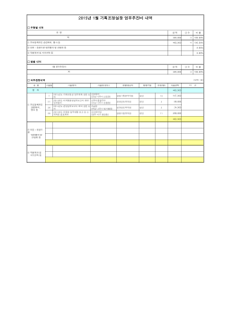 2015년 1월 기획조정실장 업무추진비 내역