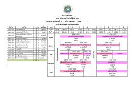 1 2 อ.ดุลยวุฒิ อ.สุวดี 2 2 อ.กิติภูมิ 0 2 ลูกเสือ 22 38 2000-1302