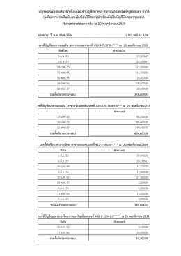 เงินรอตรวจสอบย้อนหลัง - สหกรณ์ออมทรัพย์ครูสกลนคร