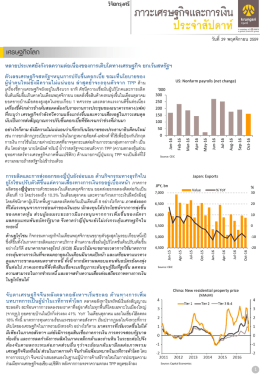 เศรษฐกิจโลก - ธนาคารกรุงศรีอยุธยา