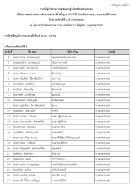 เหรียญเงิน หน้าที่ 1 ระดับประถมศึกษาปีที่ 6 ลา