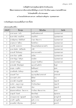 ระดับประถมศึกษาปีที่ 6 ลาดับที่ ชื่อ สกุล ชื่อโรงเรียน จังหวัด