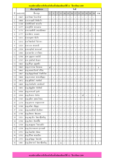 เดือน พฤศจิกายน ชื่อ-สกุล 2 3 7 9 10 15 16 17 21 23 24 28 30 รวม 1